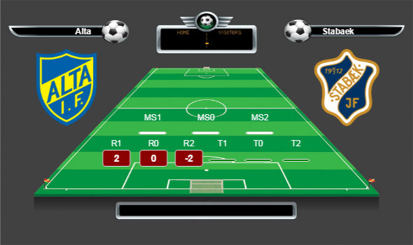 Norveç NM Kupası NM Kupası 3.Tur (1/16) lig yorumları