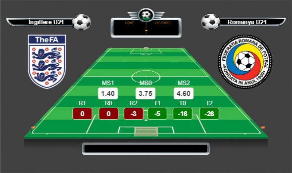 Avrupa U21 Şampiyonası Grup C lig yorumları