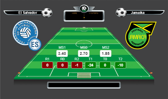 CONCACAF Gold Kupası Grup C lig yorumları