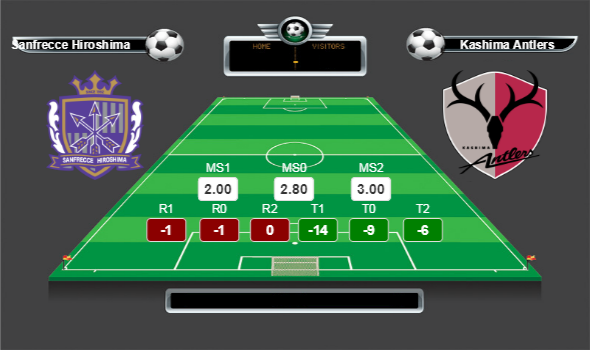 AFC Şampiyonlar Ligi 2. Tur (1/8) lig yorumları