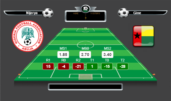 Afrika Uluslar Kupası Grup B lig yorumları