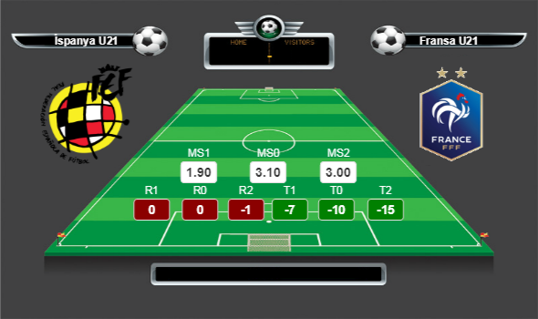 Avrupa U21 Şampiyonası Yarı Final lig yorumları