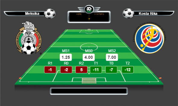 CONCACAF Gold Kupası Çeyrek Final lig yorumları