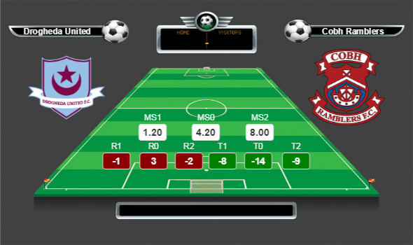 İrlanda 1.Lig lig yorumları