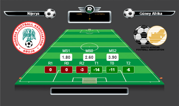 Afrika Uluslar Kupası Çeyrek Final lig yorumları