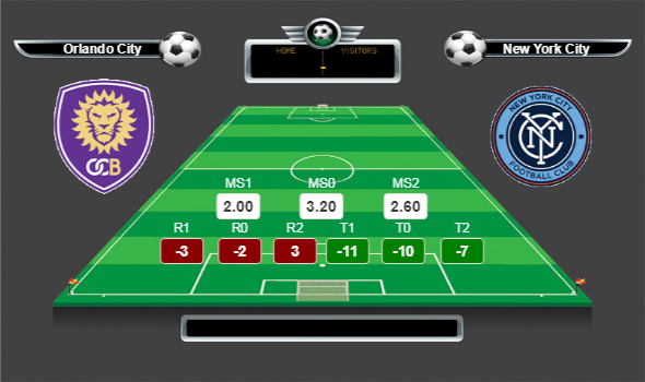 ABD Açık Kupası Kupa Çeyrek Final lig yorumları