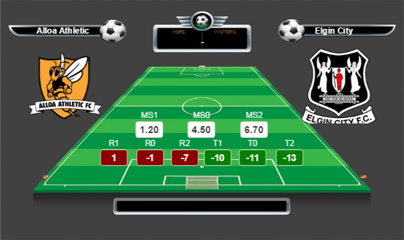 İskoçya Lig Kupası Lig Kupası C Grubu lig yorumları