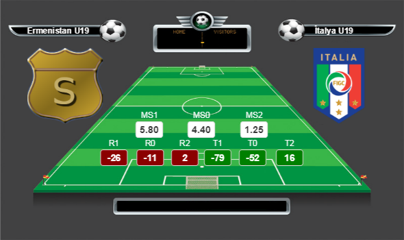 Avrupa U19 Şampiyonası A Grubu lig yorumları