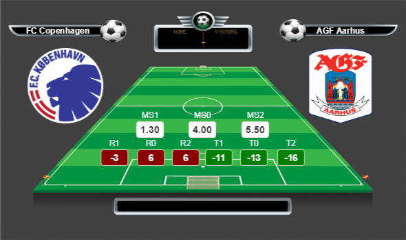 Hırvatistan 1. HNL lig yorumları