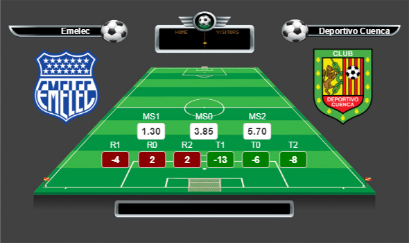 Ekvador Ekvador Pro Lig lig yorumları