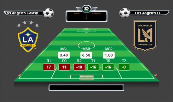 ABD Major Lig lig yorumları