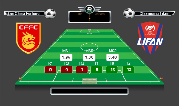 Çin Halk Cumhuriyeti Süper Lig lig yorumları