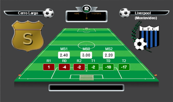 Uruguay Premier Lig Torneo Intermedio Serie B lig yorumları