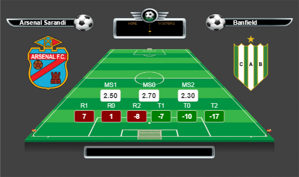 Arjantin Premier Lig lig yorumları