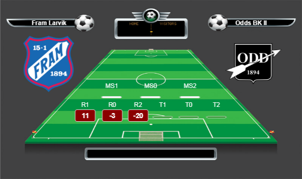 Norveç 2.Lig 2.Grup lig yorumları