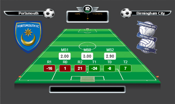 İngiltere Carabao Kupası Lig Kupası 1.Tur (1/64) lig yorumları