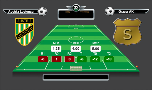 Avusturya Erste Lig lig yorumları