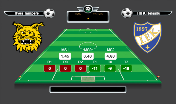 Finlandiya Veikkausliiga lig yorumları