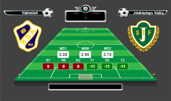 İsveç Superettan lig yorumları