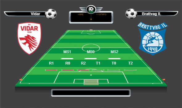 Norveç 2.Lig 1.Grup lig yorumları