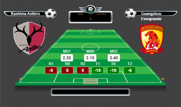 AFC Şampiyonlar Ligi Çeyrek Final lig yorumları