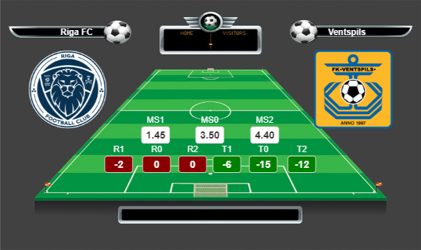 Letonya Virsliga lig yorumları