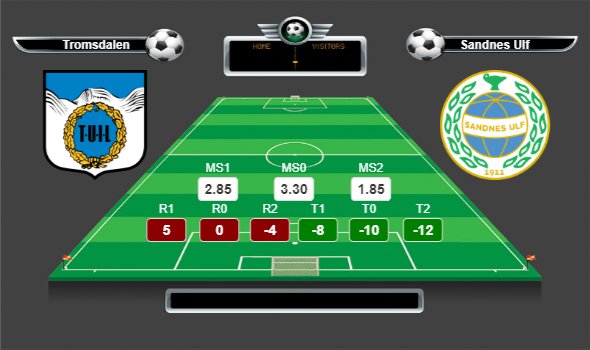 Norveç OBOS Lig lig yorumları