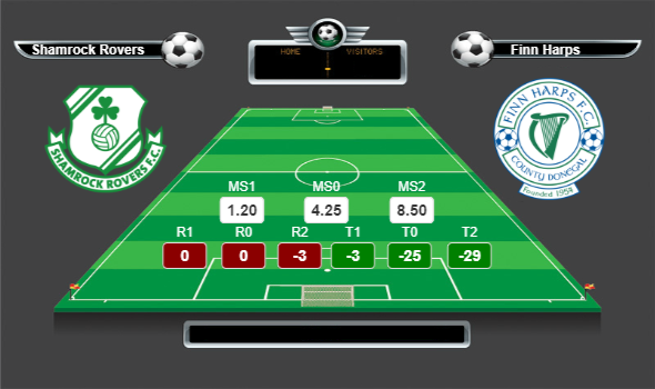 İrlanda Premier Lig lig yorumları