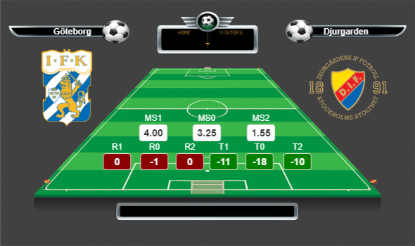 İsveç Allsvenskan lig yorumları