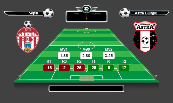 Romanya Kupası Kupa 3.Tur (1/8) lig yorumları