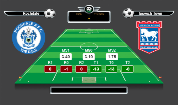 İngiltere 1.Lig lig yorumları