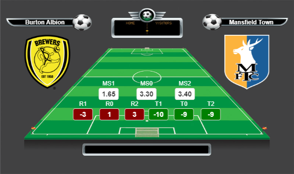 İngiltere Checkatrade Trophy Checkatrade Trophy Grup 5 lig yorumları