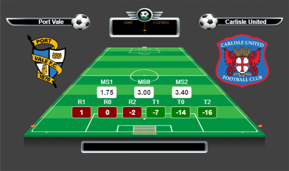 İngiltere 2.Lig lig yorumları