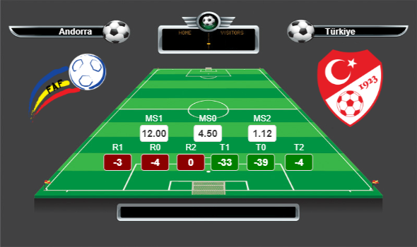 Avrupa Şampiyonası Grup H lig yorumları