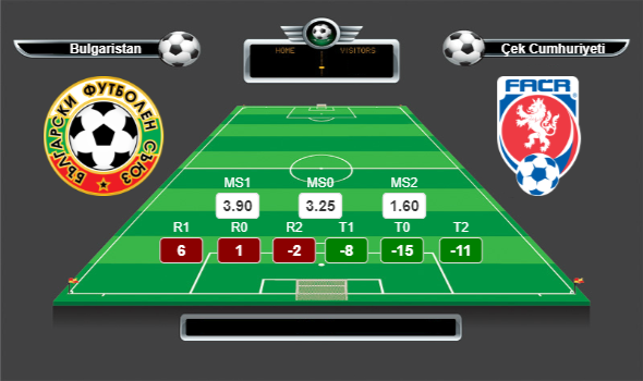 Avrupa Şampiyonası Grup A lig yorumları