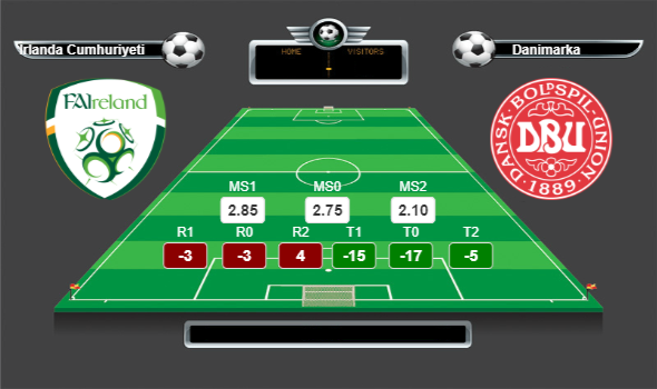 Avrupa Şampiyonası Grup D lig yorumları