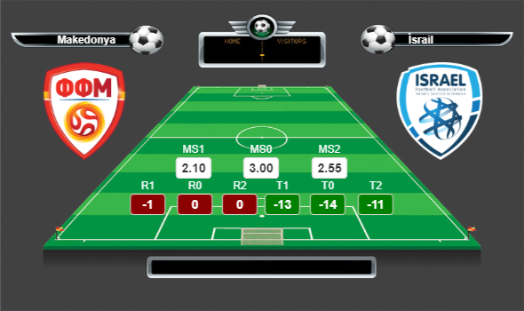 Avrupa Şampiyonası Grup G lig yorumları