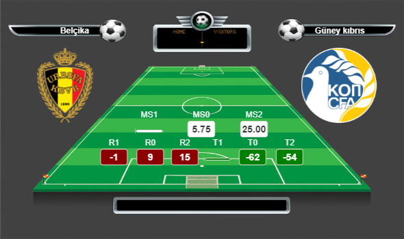 Avrupa Şampiyonası Grup I lig yorumları