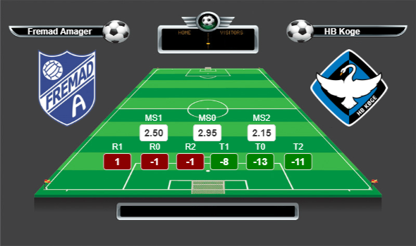 Danimarka 1.Lig lig yorumları