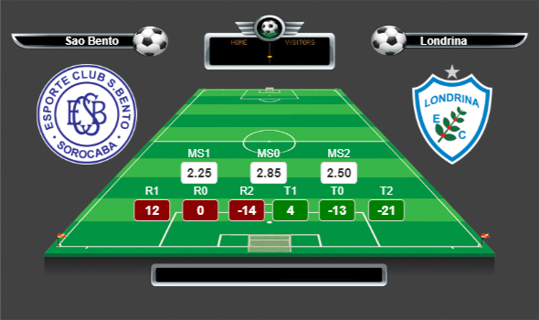 Brezilya Serie B lig yorumları