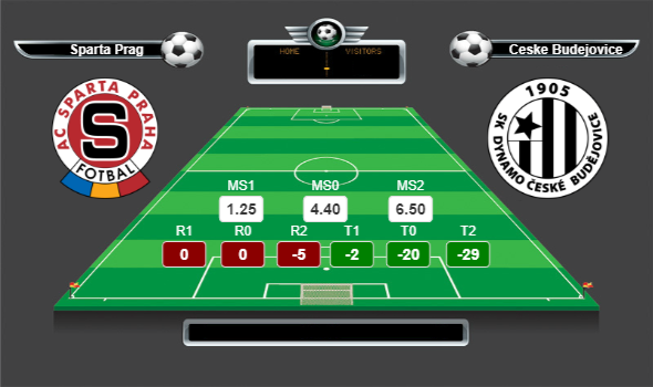 Çek Cumhuriyeti Synot Lig lig yorumları