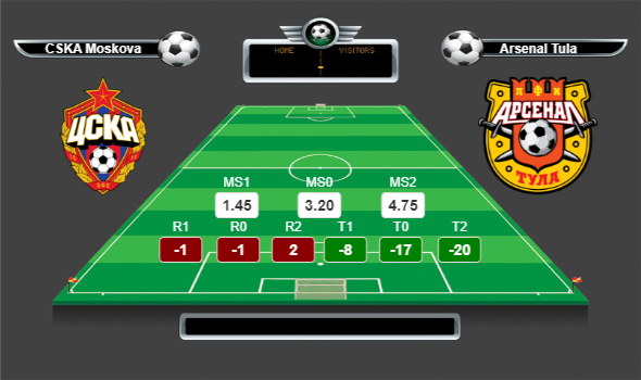 Rusya Premier Lig lig yorumları