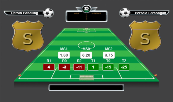 Endonezya 1.Lig lig yorumları