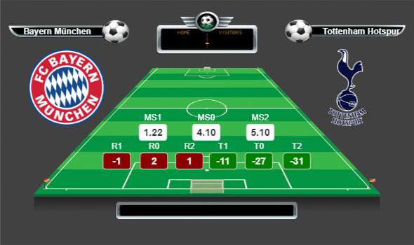 Şampiyonlar Ligi 1. Tur B Grubu lig yorumları