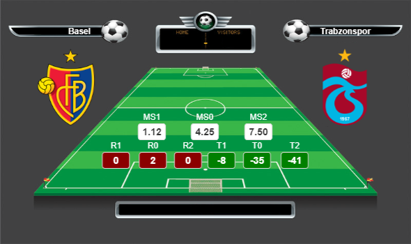 UEFA Avrupa Ligi C Grubu lig yorumları