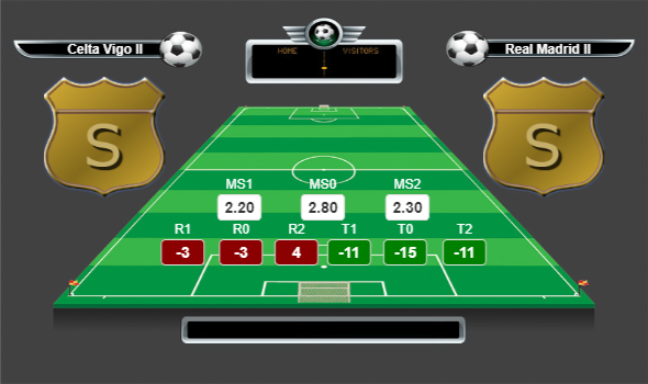 İspanya 2.Lig B 1.Grup lig yorumları