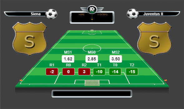 İtalya Serie C A Grubu lig yorumları