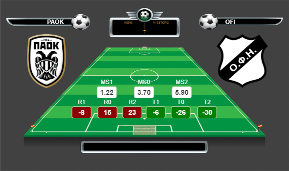 Yunanistan Kupa Kupa 5.Tur lig yorumları