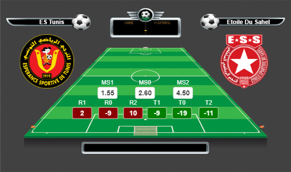 Tunus Profesyonel Lig lig yorumları