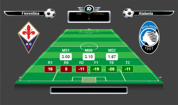 İtalya Kupa Kupa 5.Tur (1/8) lig yorumları